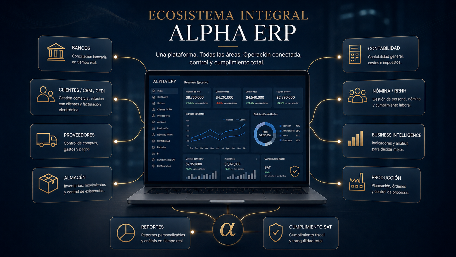 Mapa conceptual de módulos integrados de Alpha ERP